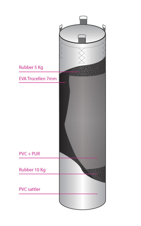 Boxsack Fighter Professional; 150 cm & 180 cm; Durchmesser 36 cm – rot/weiß